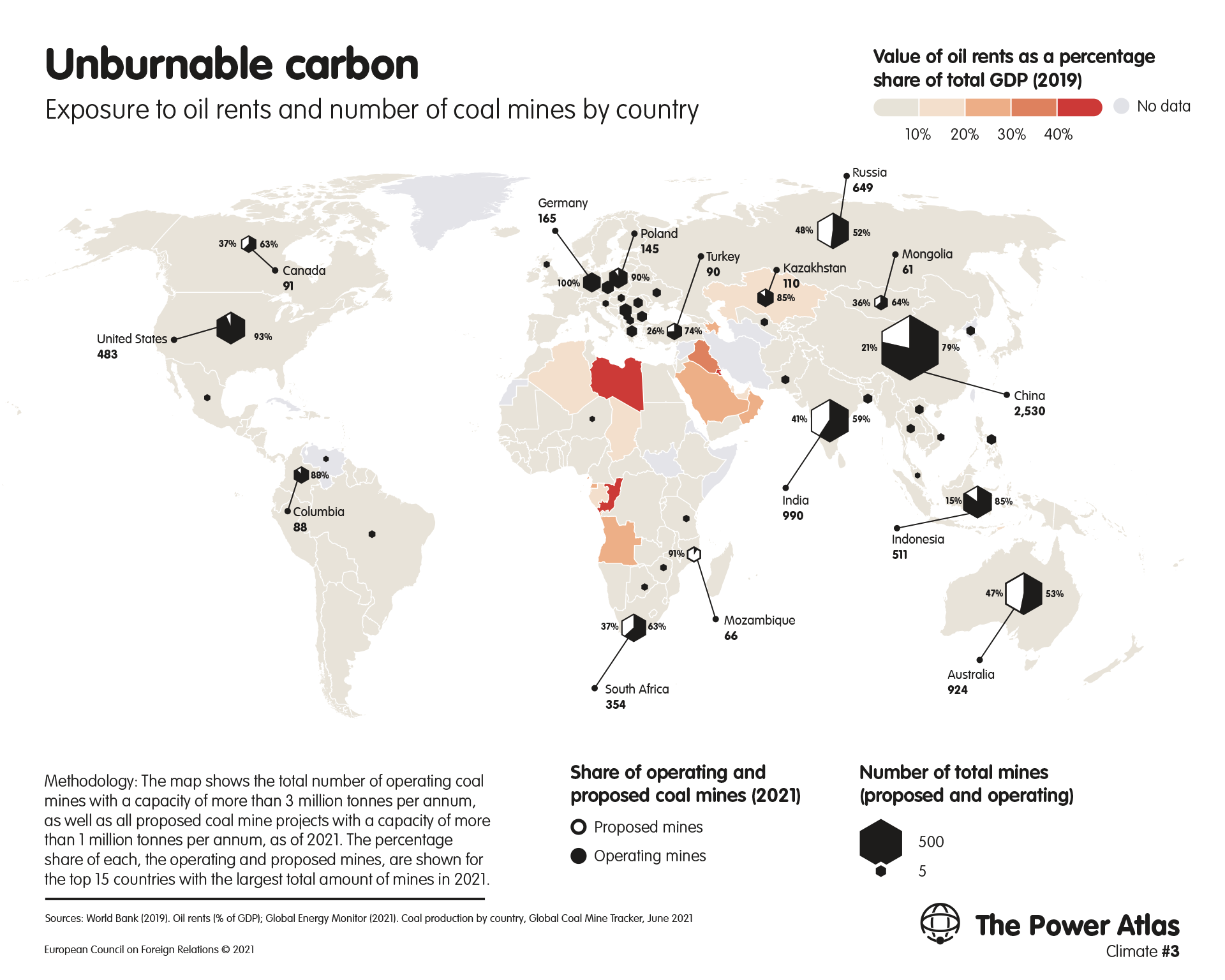 Unburnable carbon: Exposure to oil rents and number of coal mines by country
