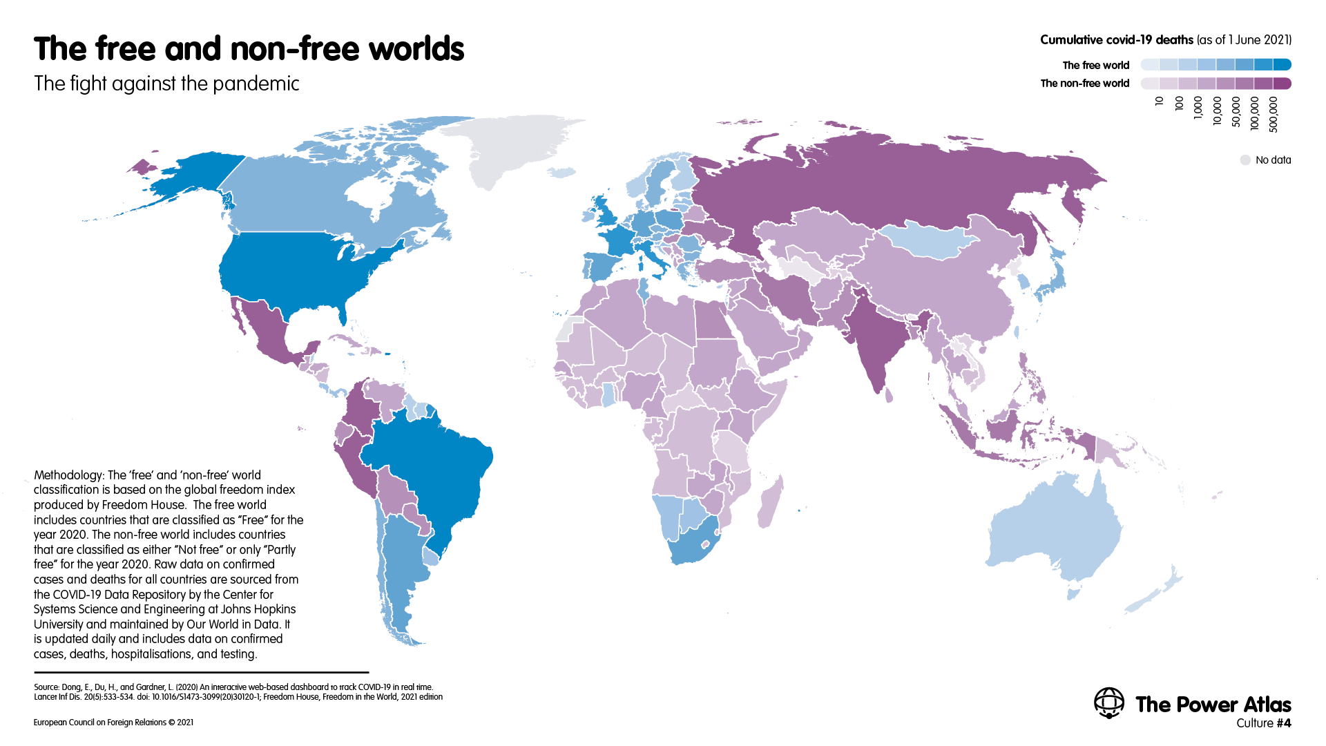 The free and non-free worlds: The fight against the pandemic