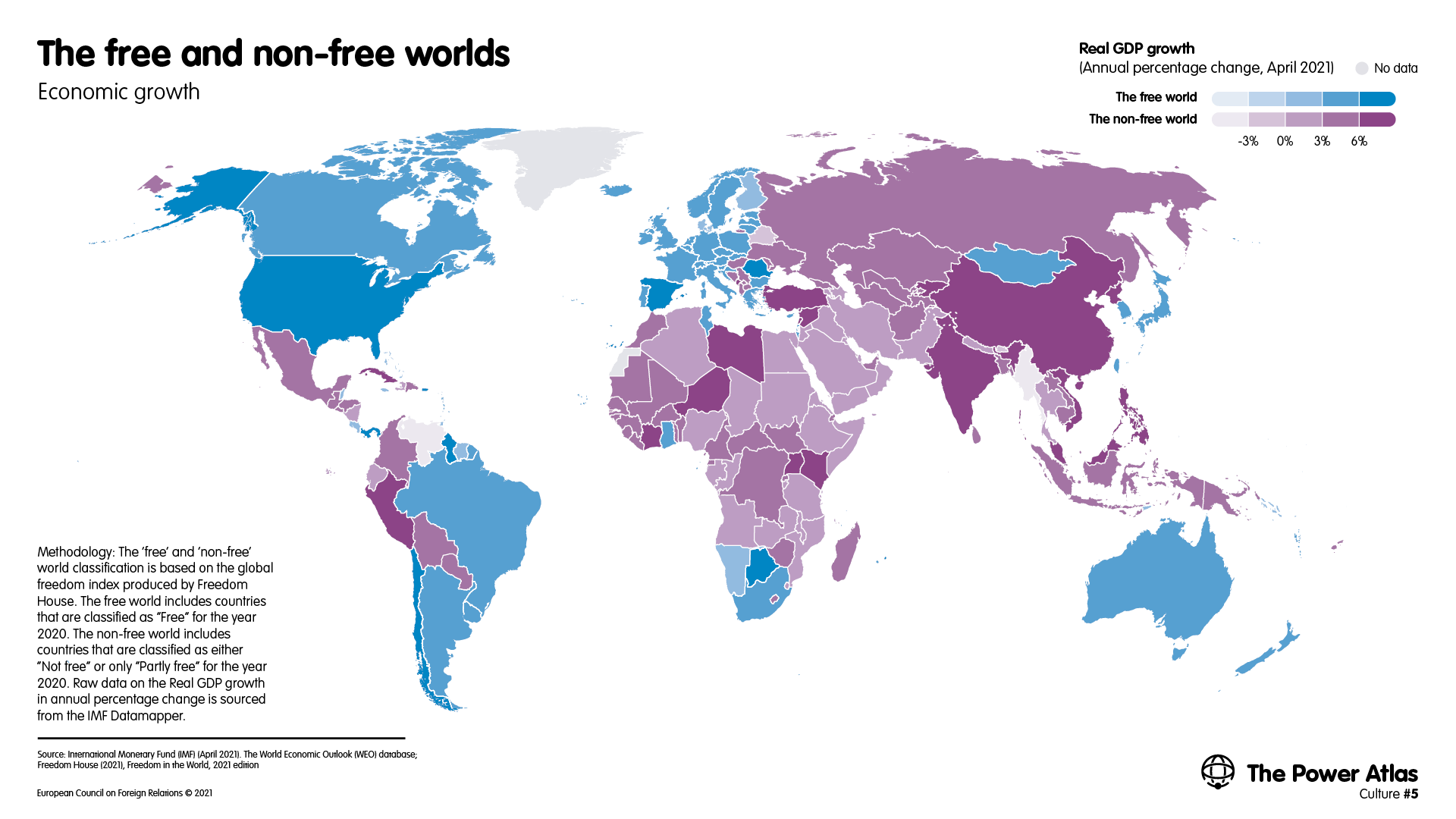 The free and non-free worlds: Economic growth