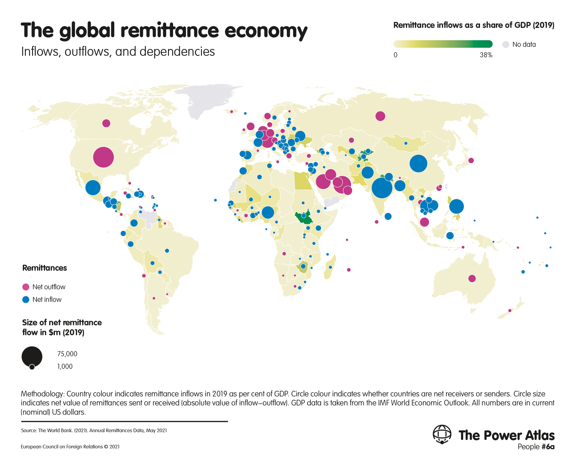 The global remittance economy: Inflows, outflows, and dependencies