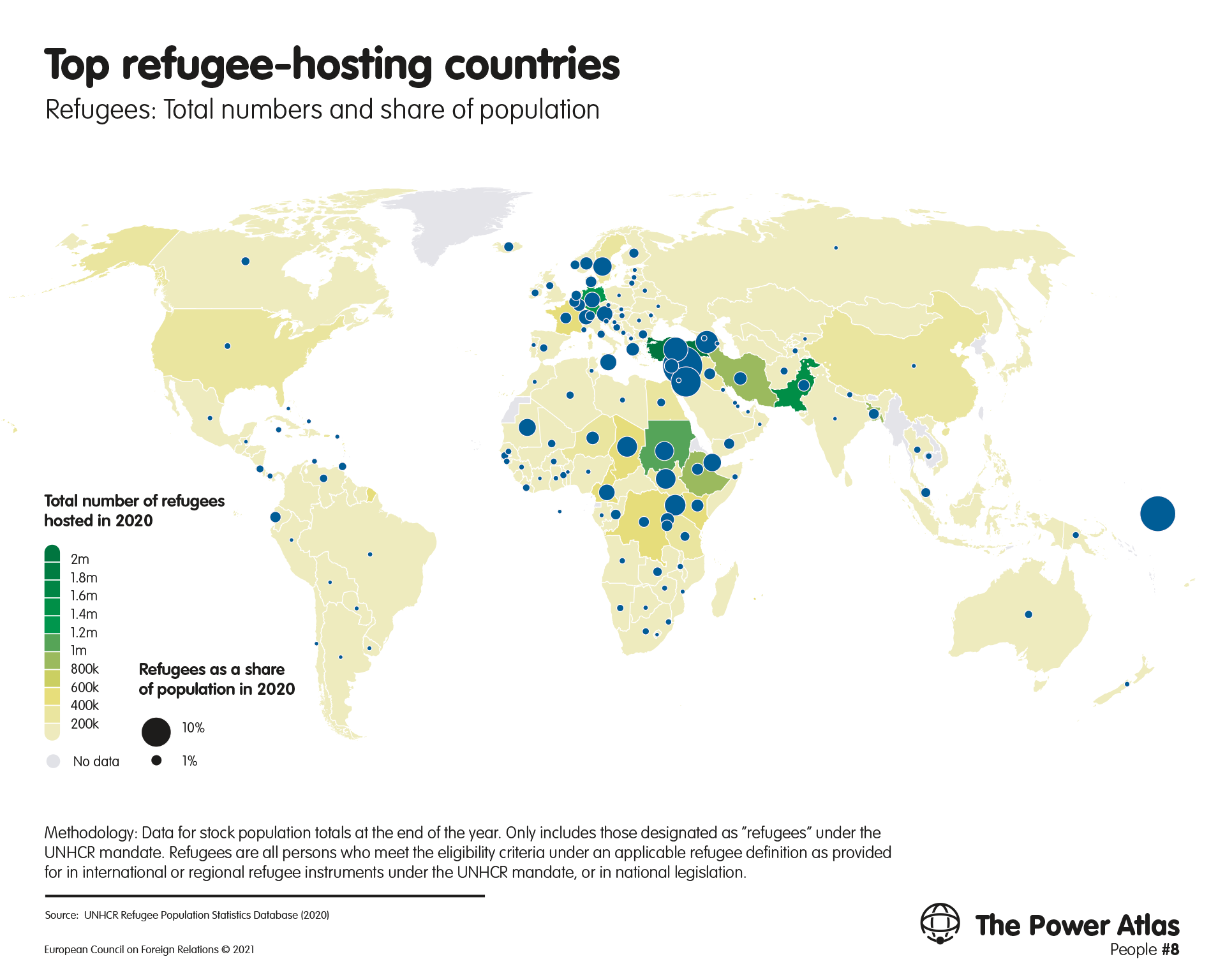 Top refugee-hosting countries. Refugees: Total numbers and share of population