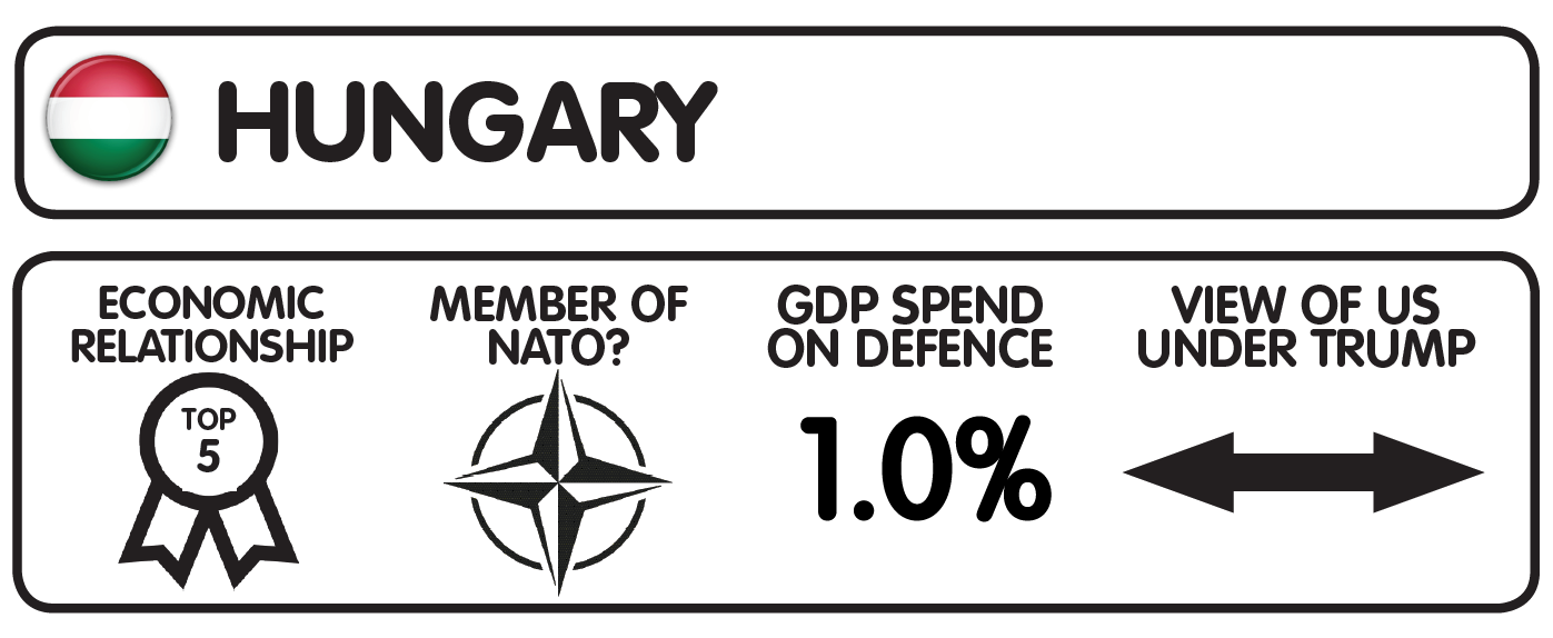 hungary