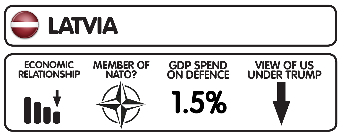 latvia