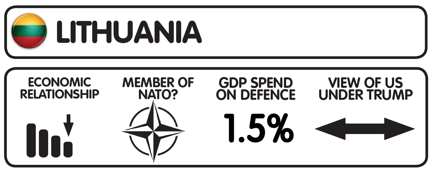 lithuania