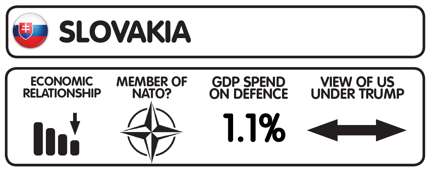 slovakia