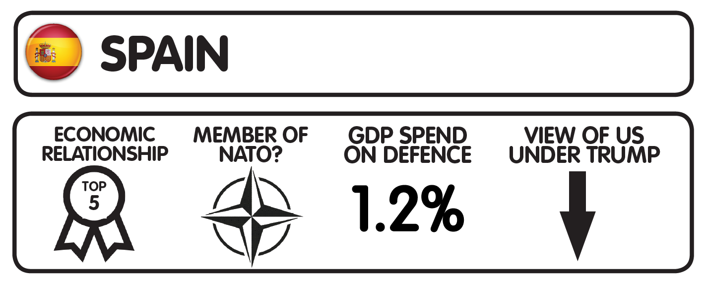 The transatlantic meaning of Donald Trump: a US-EU Power Audit