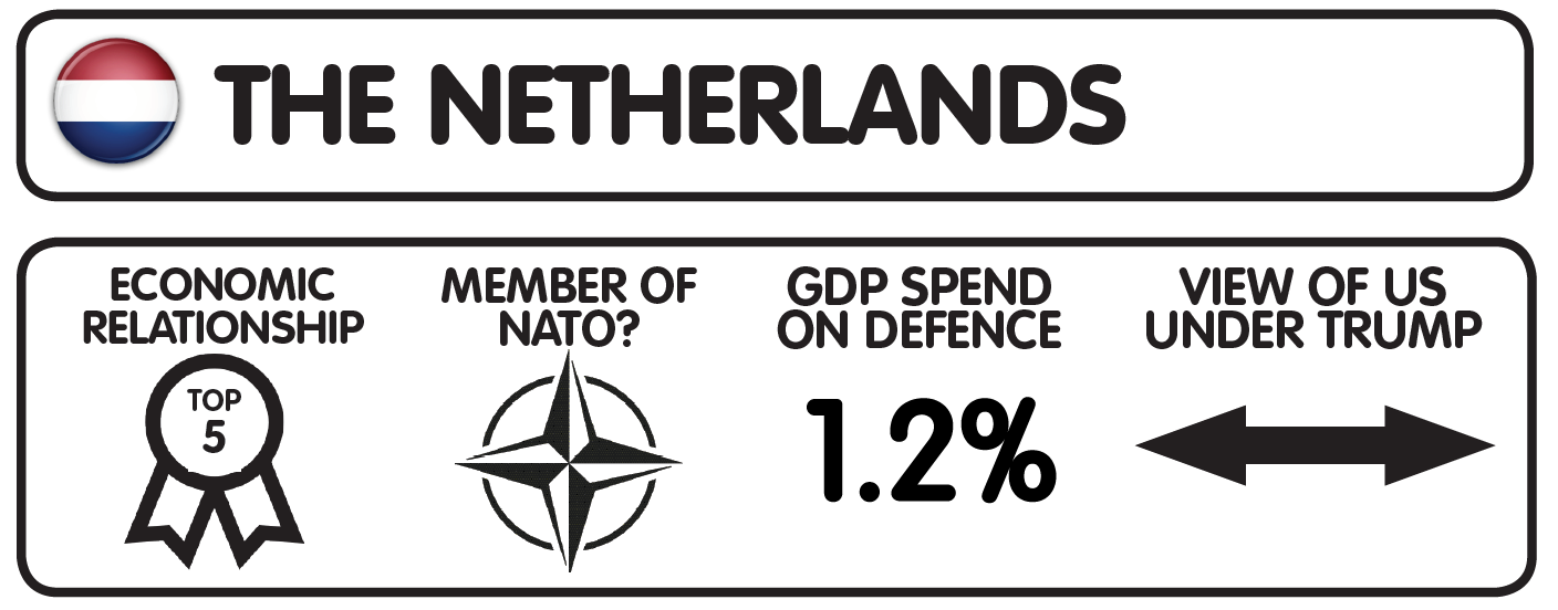 the netherlands