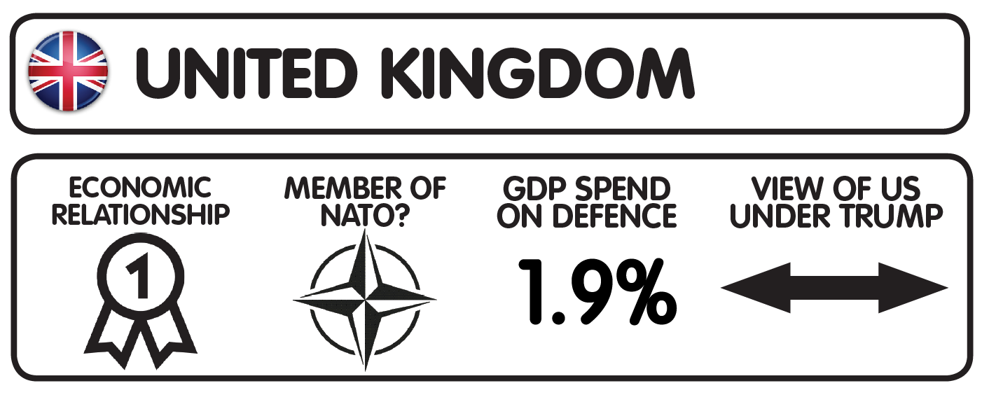 United Kingdom