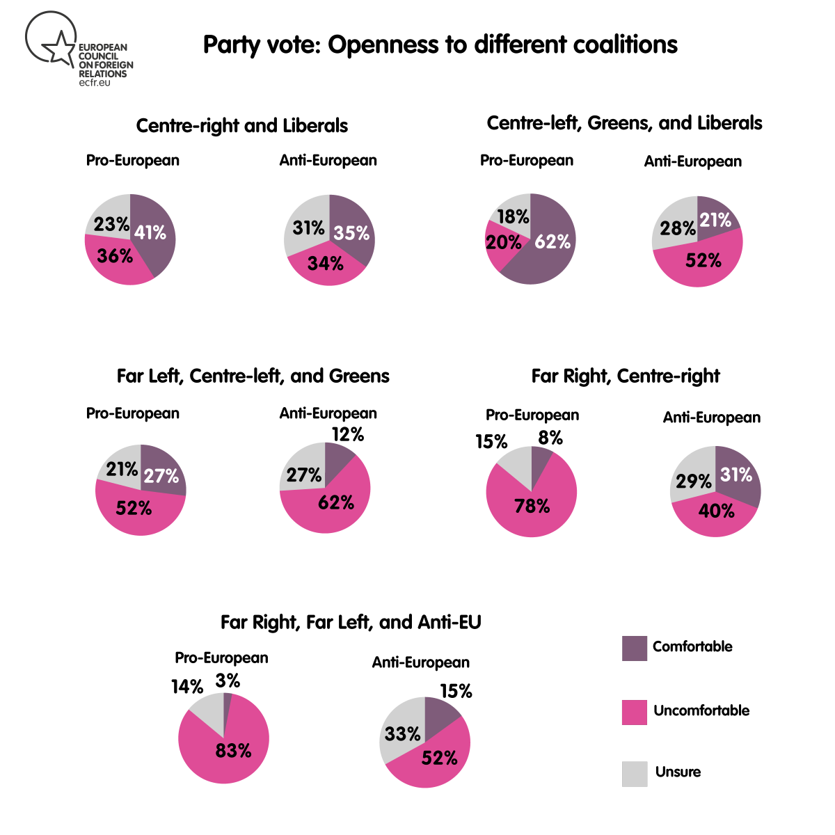 Party vote: openness to different coalitions