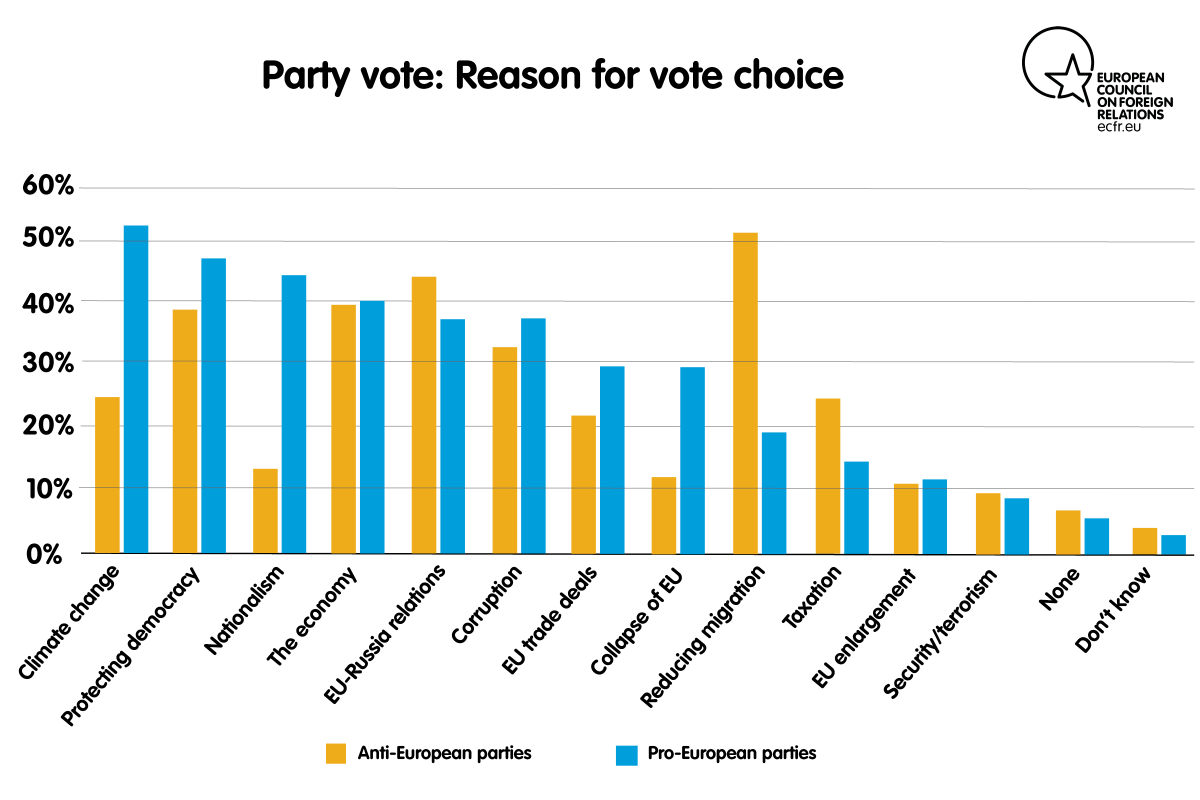 Party vote: reason for vote choice