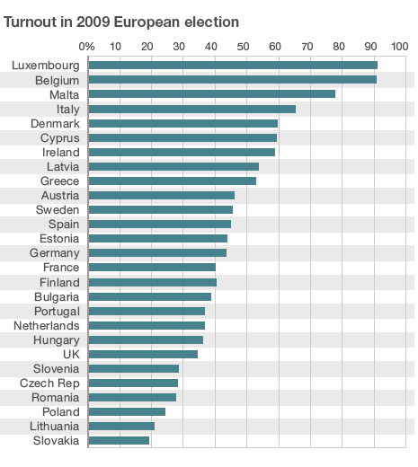 Graph Turnout 2009