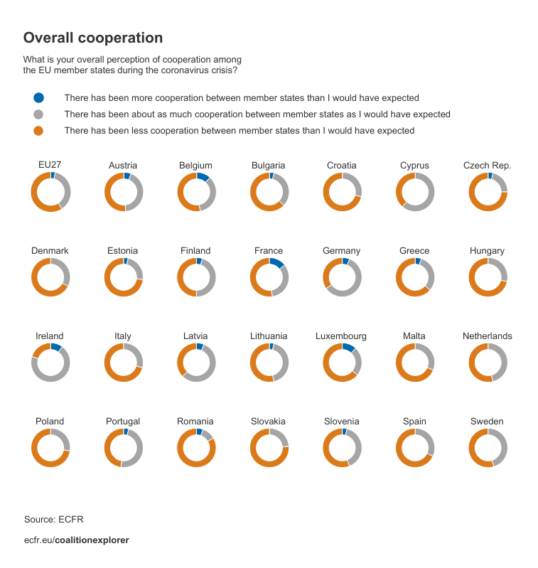 Perceptions on overall cooperation by EU member state