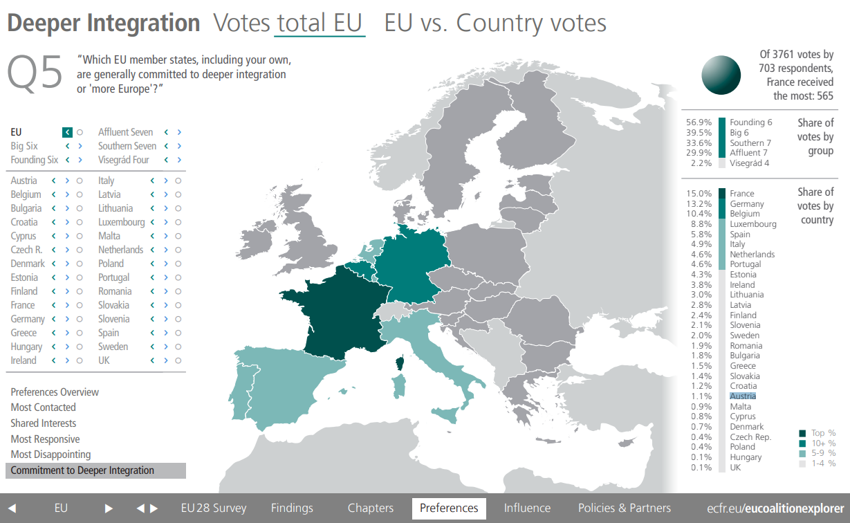 Austria deeper integration