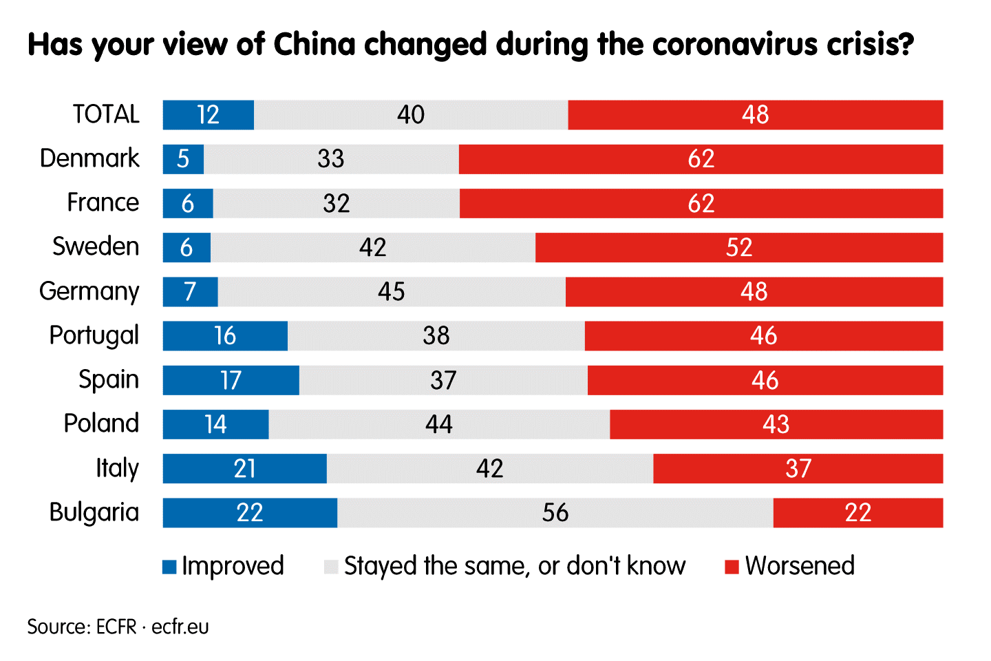 Has your view of China cchanged during the coronavirus crisis?