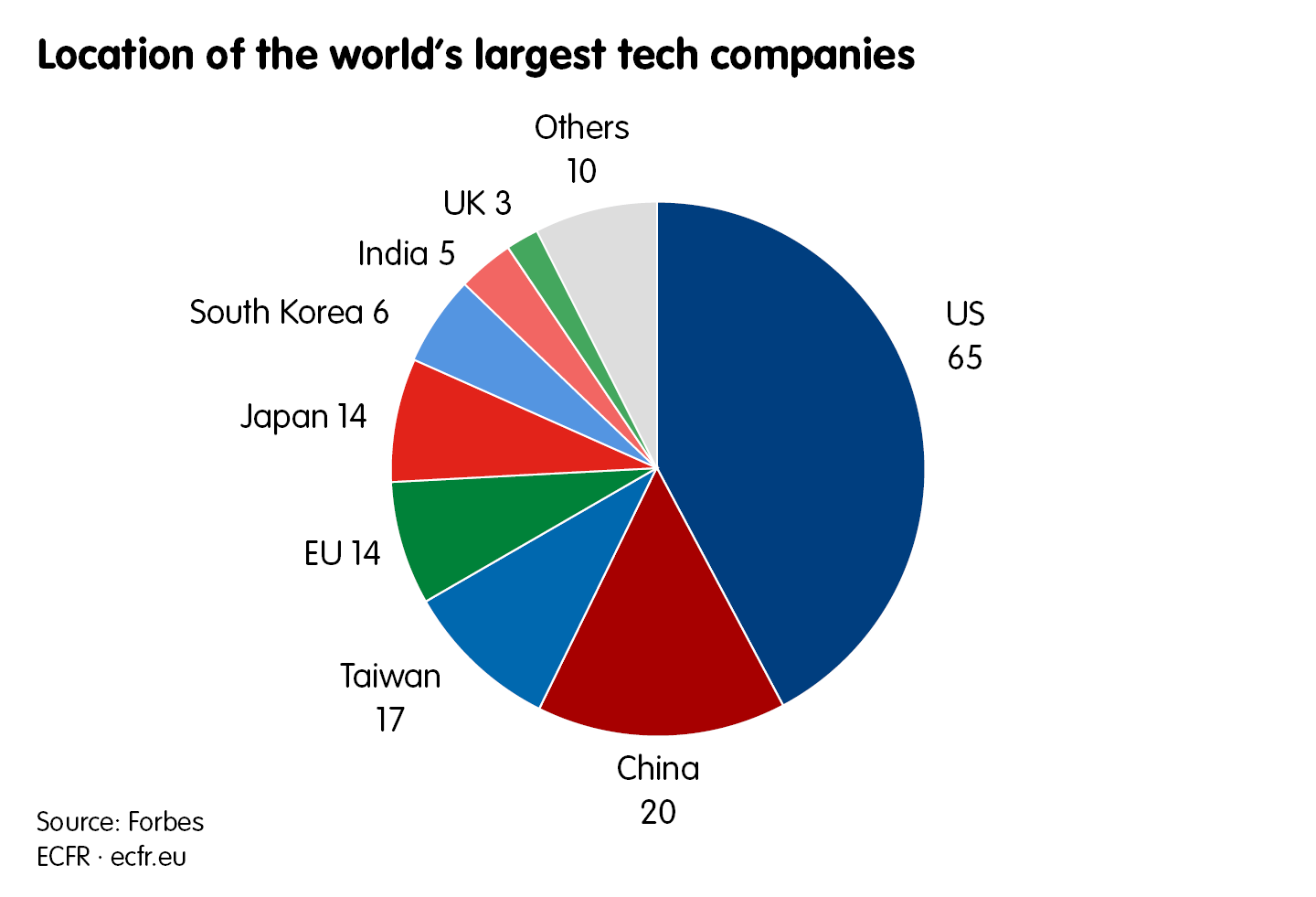 Location of the world's largest tech companies