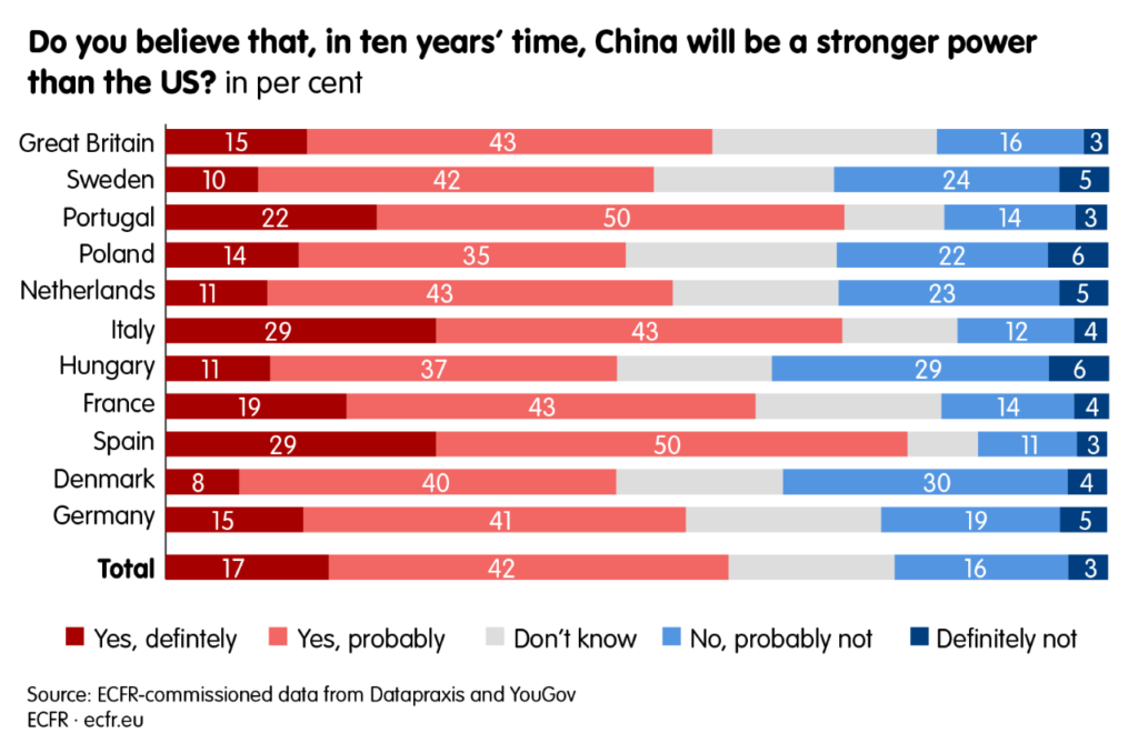 The Crisis Of American Power How Europeans See Biden S America European Council On Foreign Relations