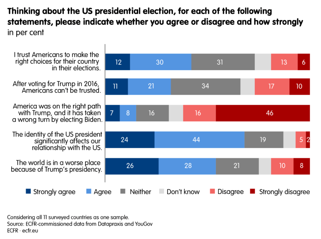 europeans-america-3_Statements_after_US-election-1024x763.png
