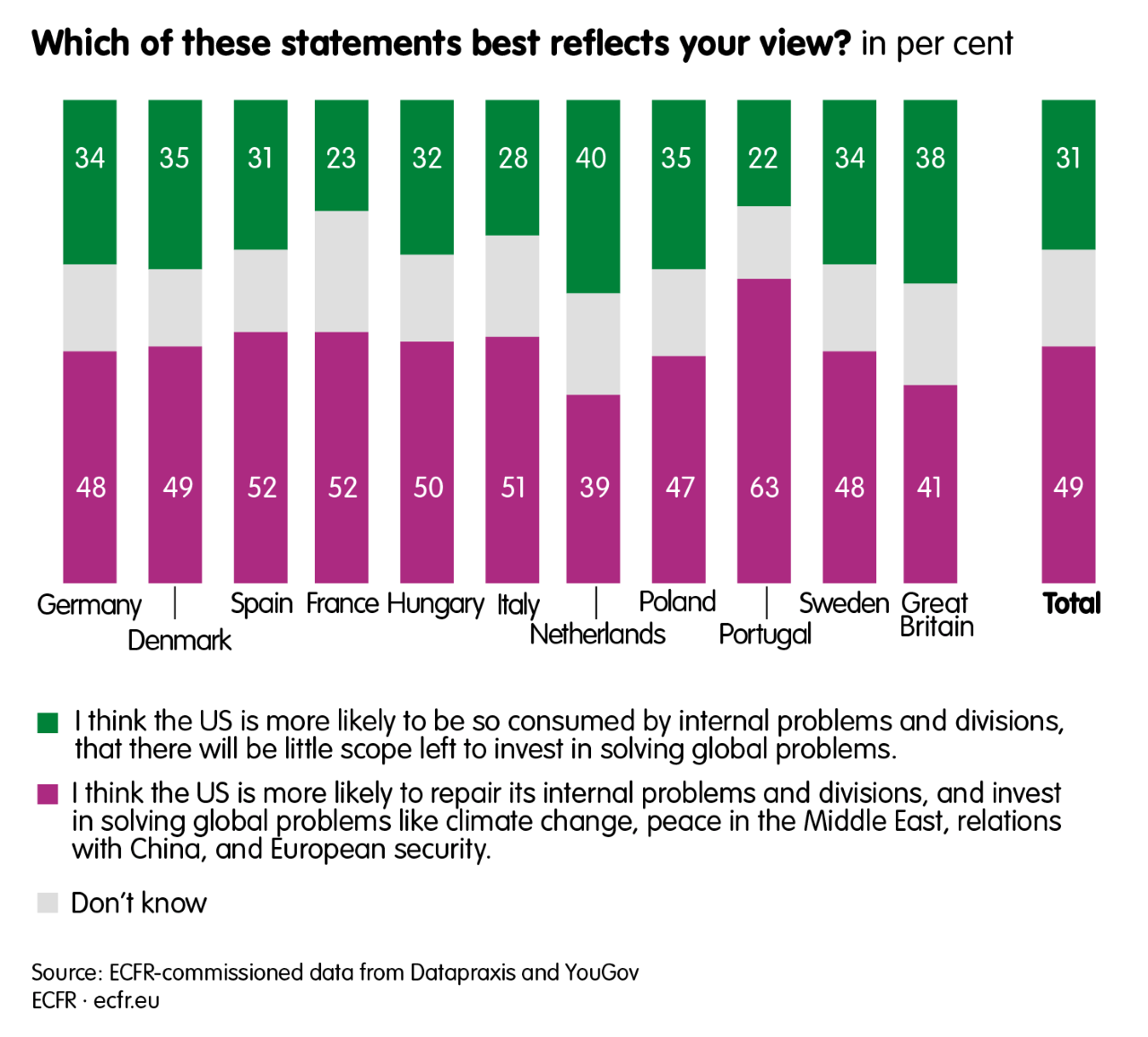 europeans-america-5_US_internal-problems_foreign-policy-1.png