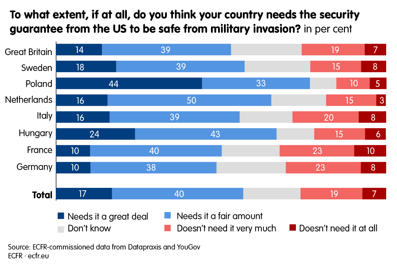 europeans-america-7_US_security_guarantee-1.png