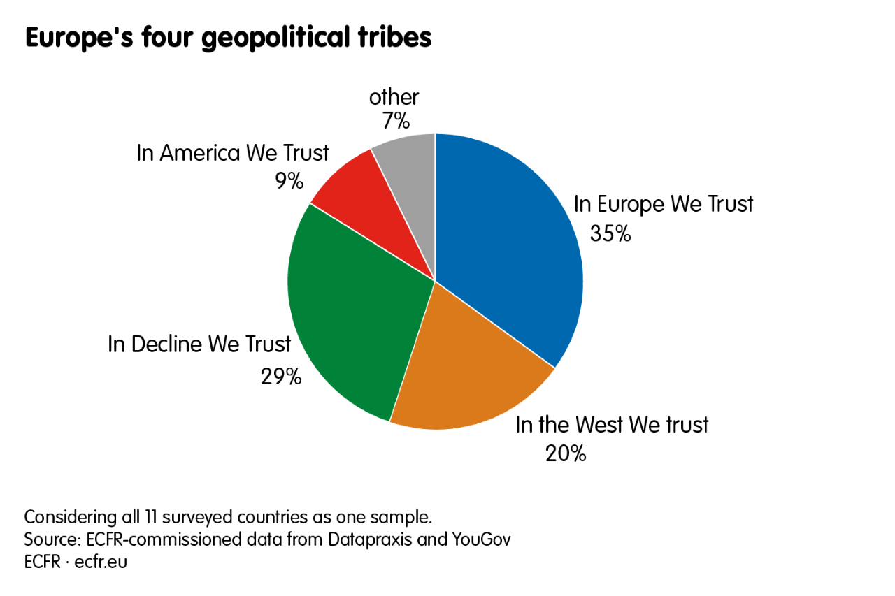 The Crisis Of American Power How Europeans See Biden S America European Council On Foreign Relations