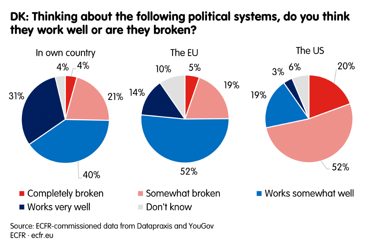 The Crisis Of American Power: How Europeans See Biden’s America | ECFR