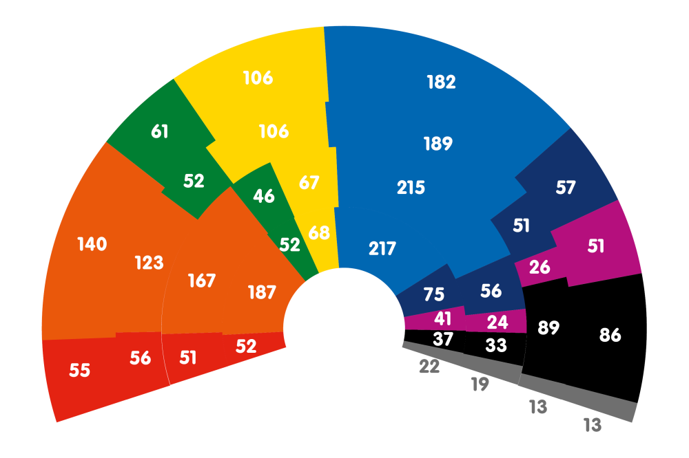 Eu Parliament Elections