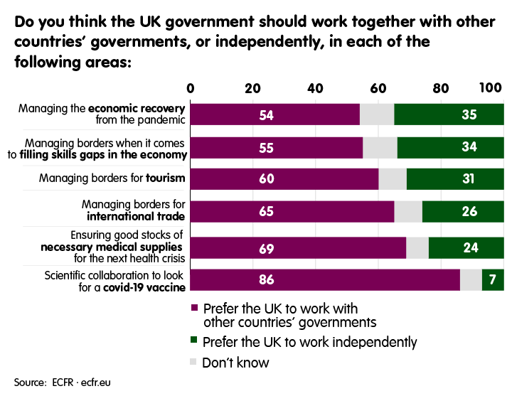 Should UK government work together with other countries' governments?
