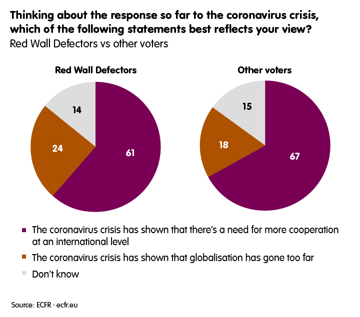 Perceptions on globalisation