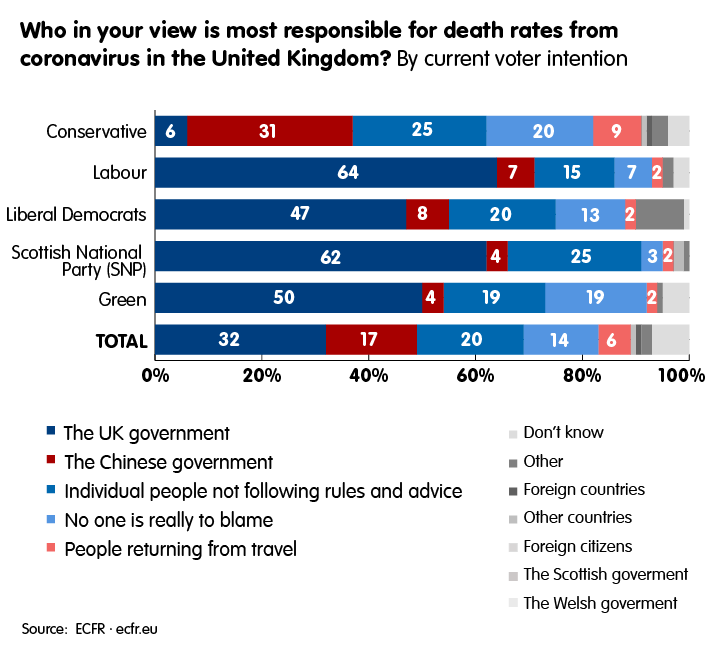 Who in your view is most responsible for death rates from coronavirus in the United Kingdom?