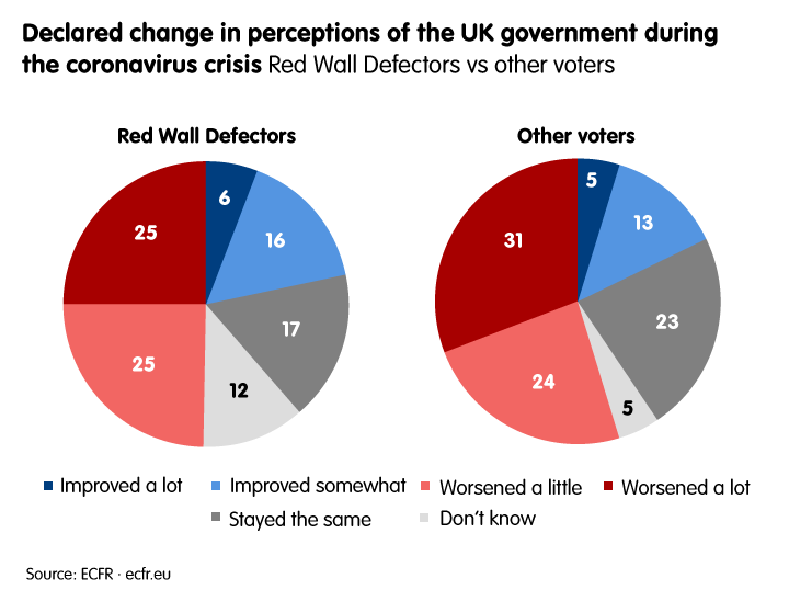 Declared change in perceptions of UK government during coronavirus crisis