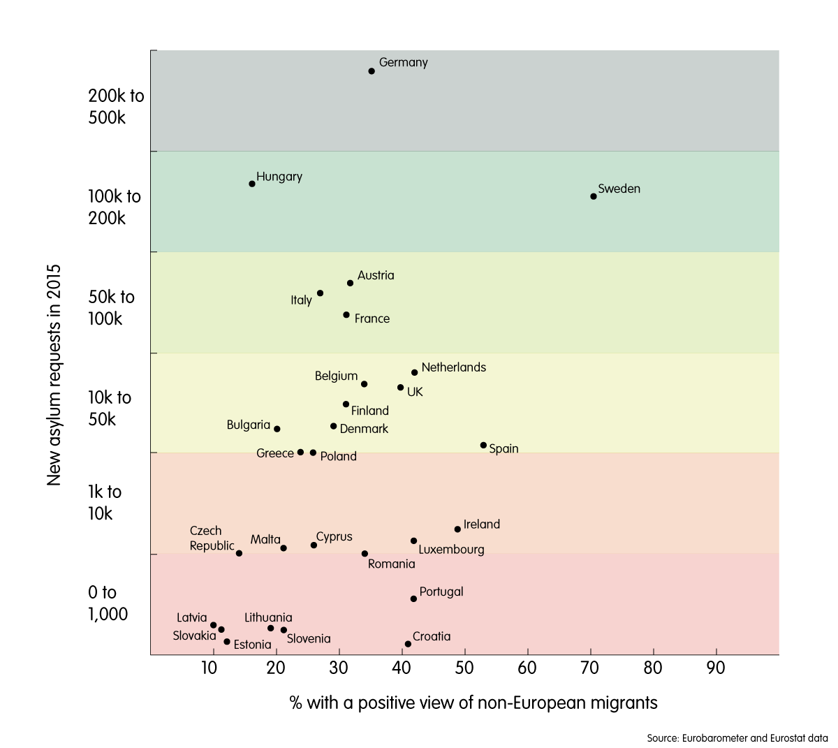 Migrants vs Public Opinion in Europe