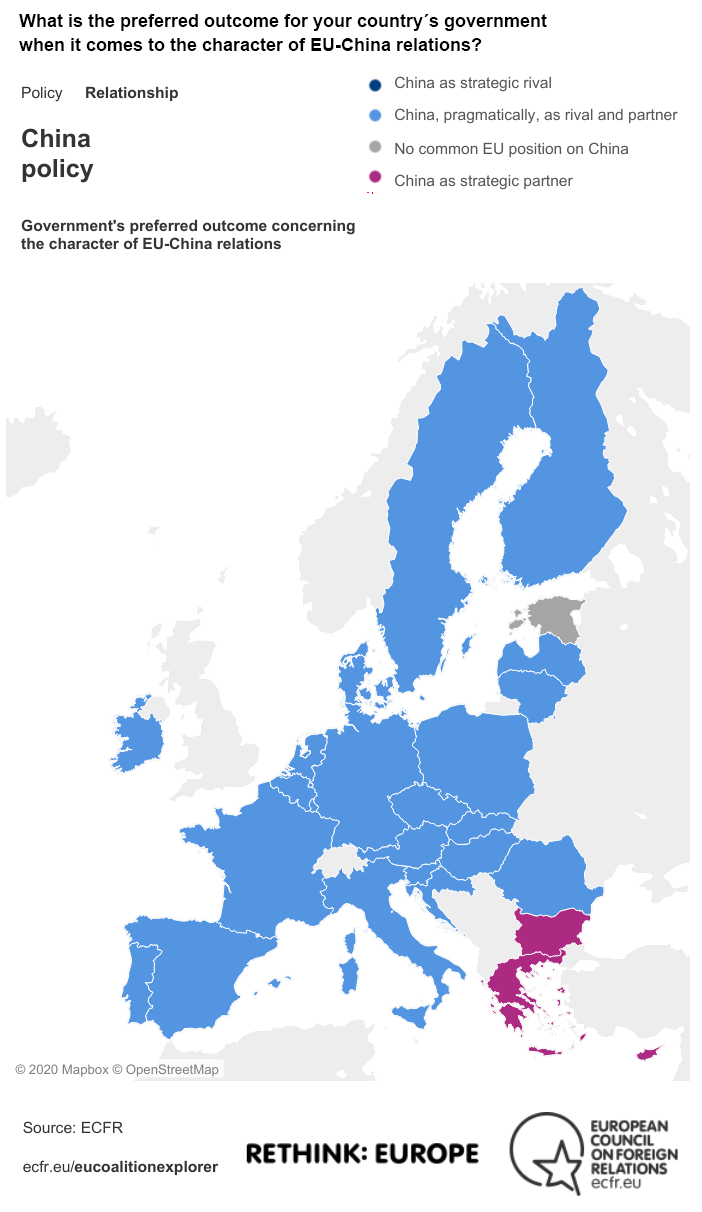 Government's preferred outcome concerning the character of EU-China relations