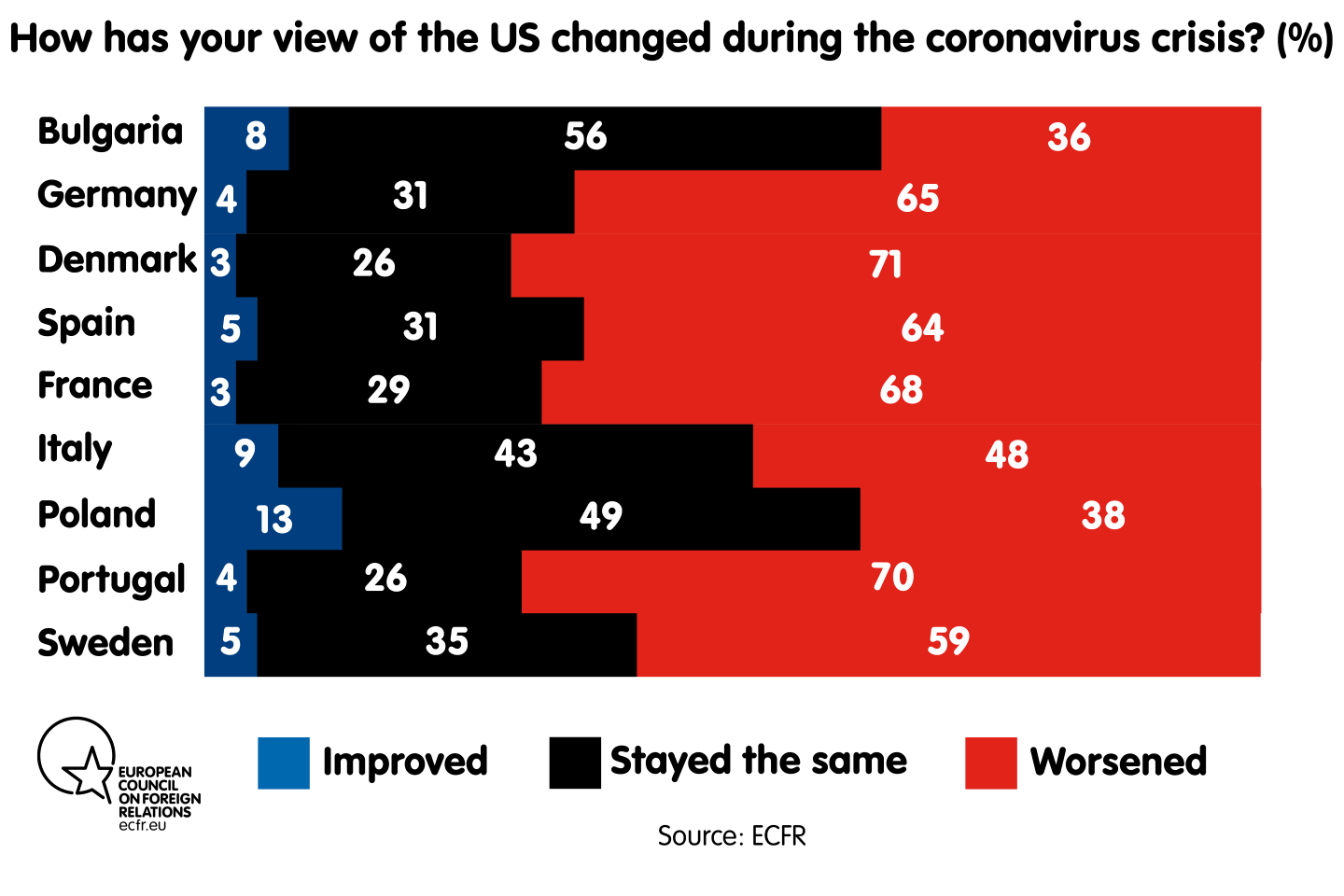 Has your view of the US changed during the coronavirus crisis?