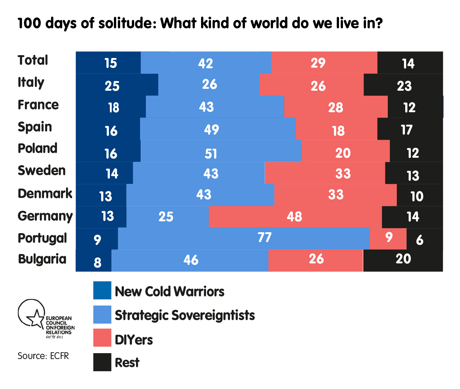 100 days of solitude: What kind of world do we live in?