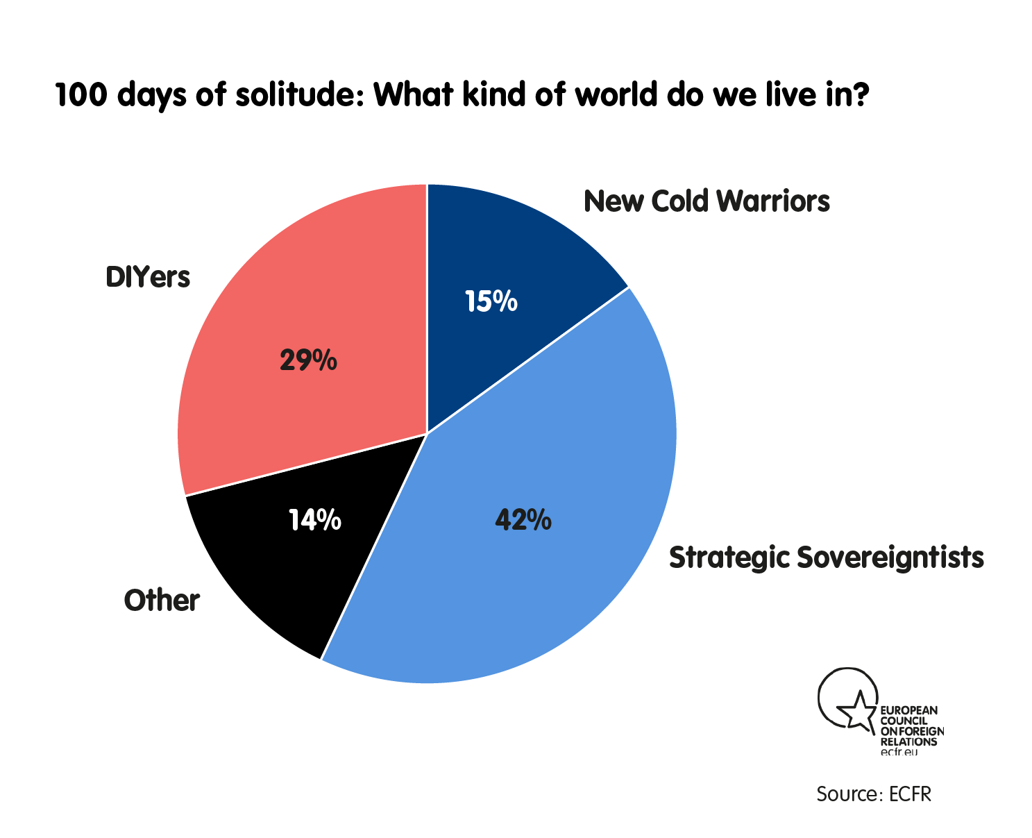 100 days of solitude: What kind of world do we live in?