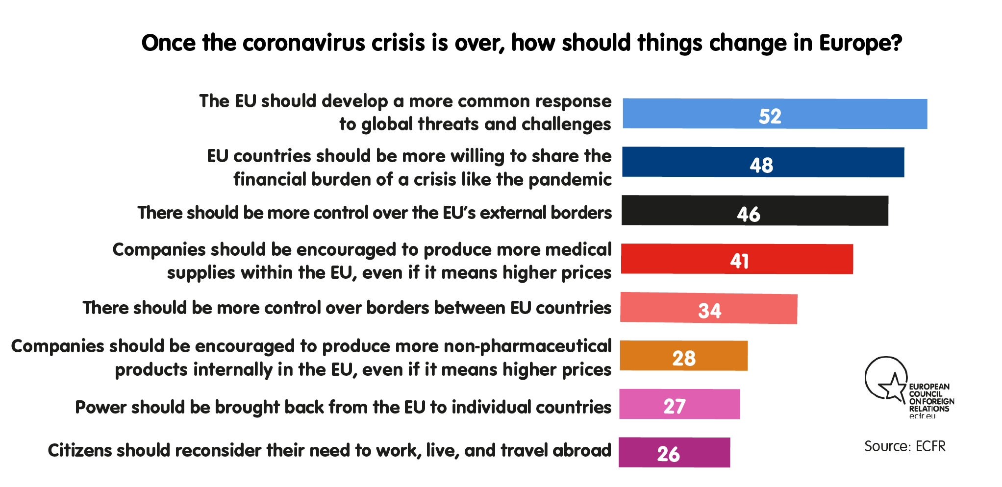 Once the coronavirus crisis is over, how should things change in Europe?