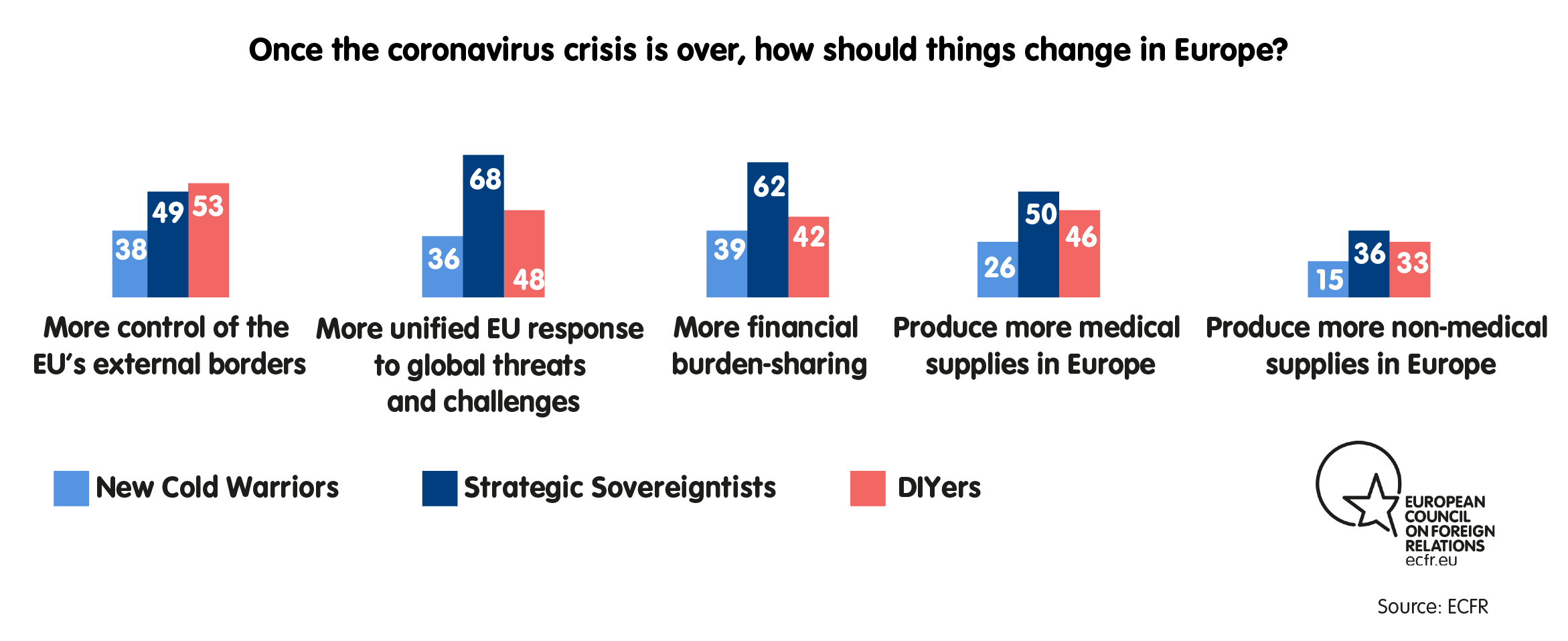 Once the coronavirus is over, how should things change in Europe?