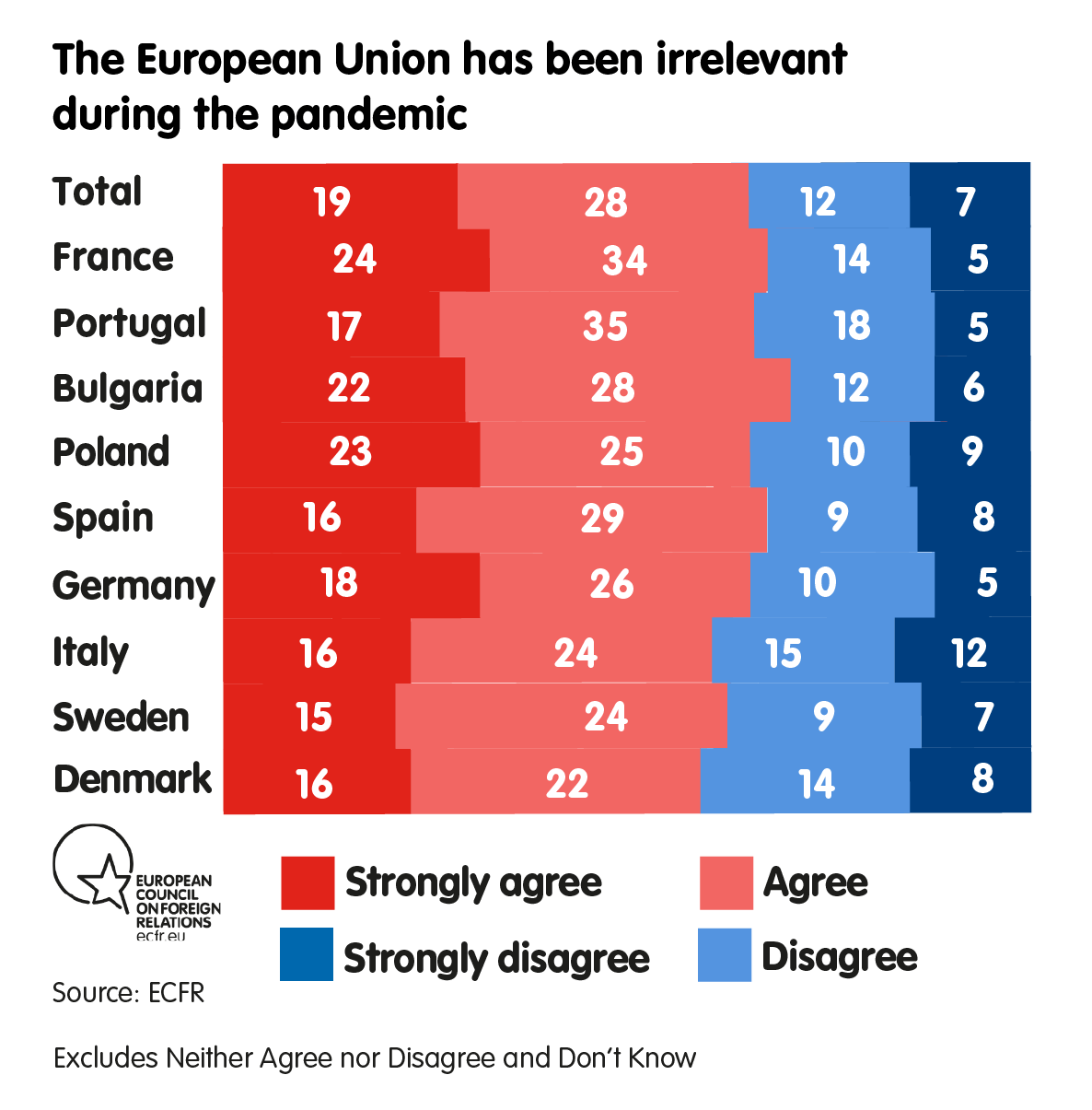 The European Union has been irrelevant during the pandemic