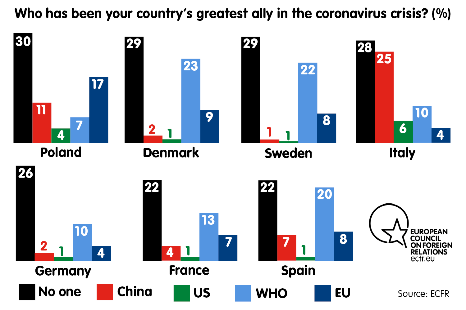 Who has been your country's greatest ally in the coronavirus crisis?