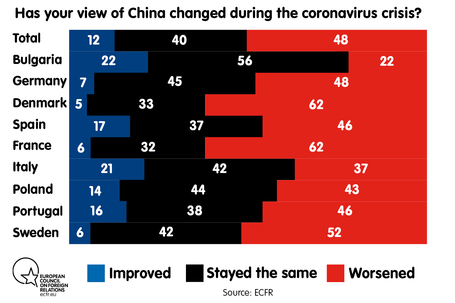 Has your view of China changed during the coronavirus crisis?