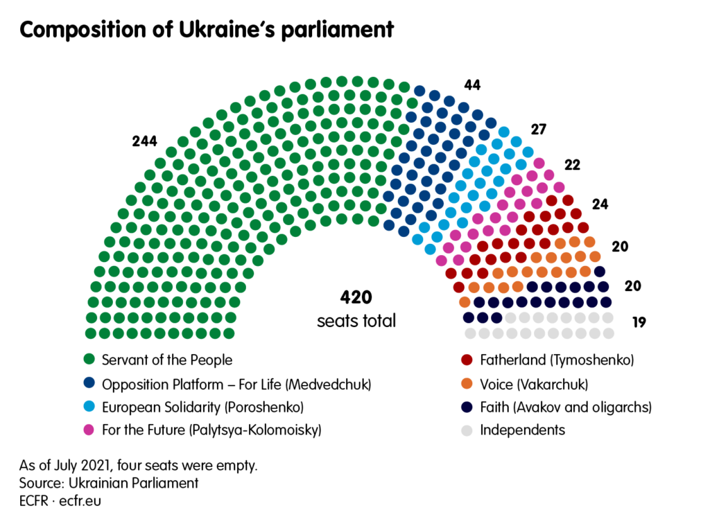 france ukraine 2020 chaine