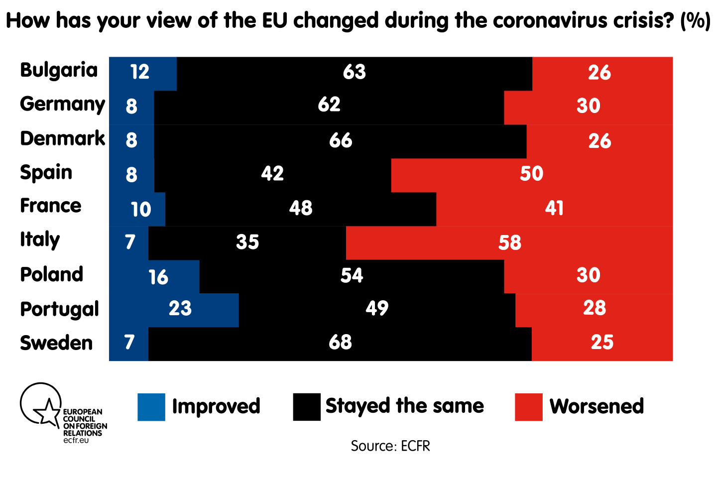 How has your view of the EU changed during the coronavirus crisis?