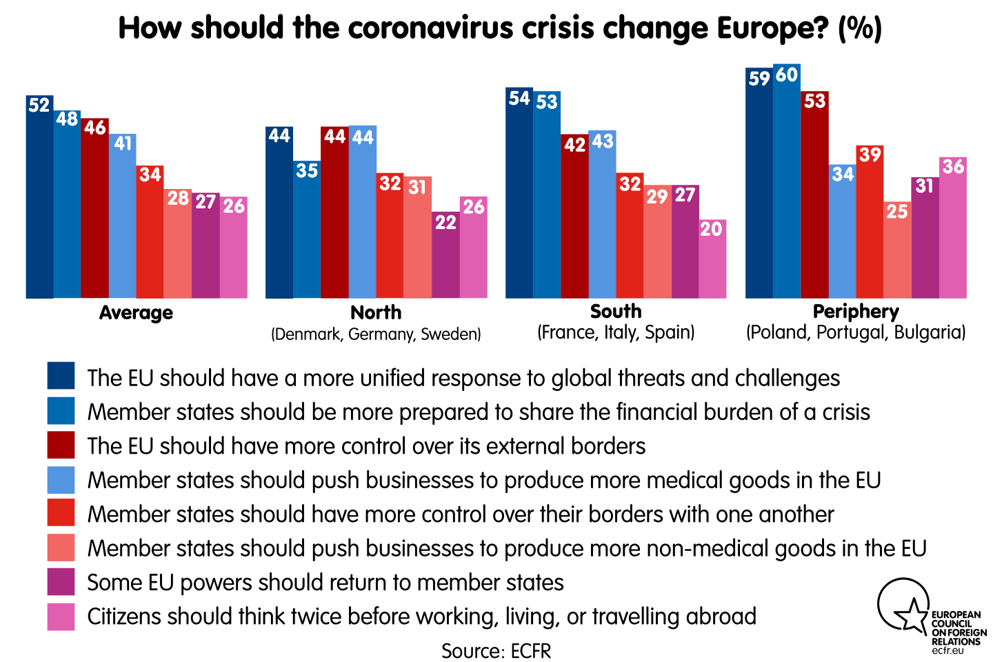 How should the coronavirus crisis change Europe?