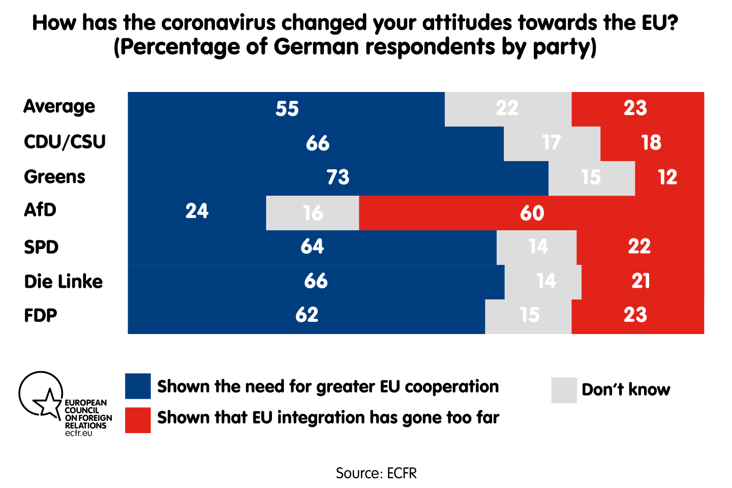 How has the coronavirus changed your attitudes towards the EU? By party