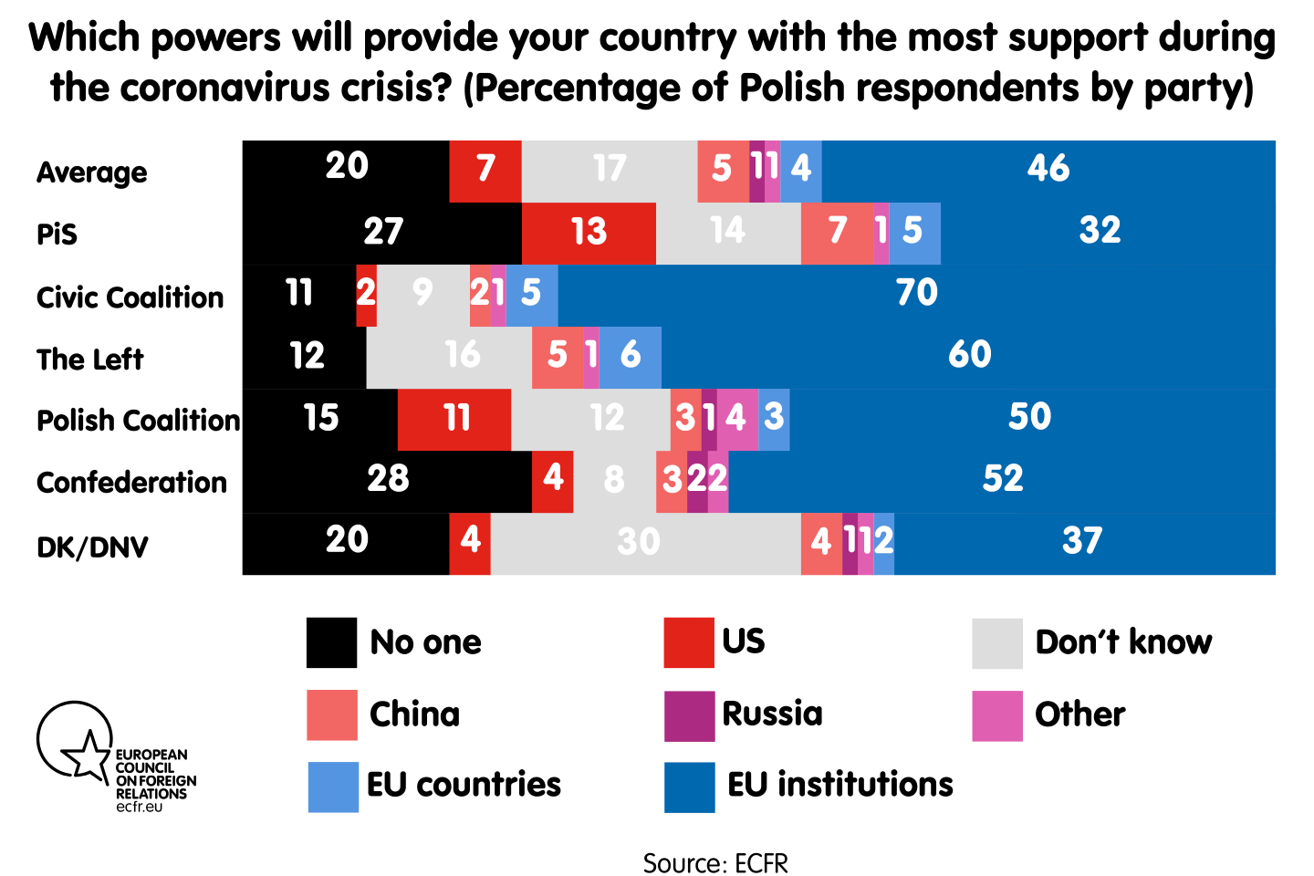 Which powers will provide your country with the most support during the coronavirus crisis? By Party