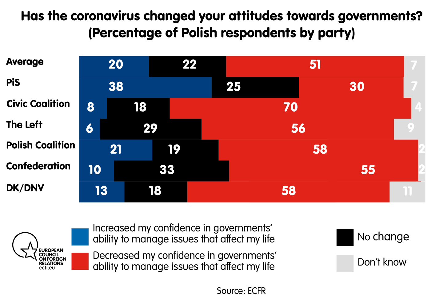 Has the coronavirus changed your attitudes towards governments? By party