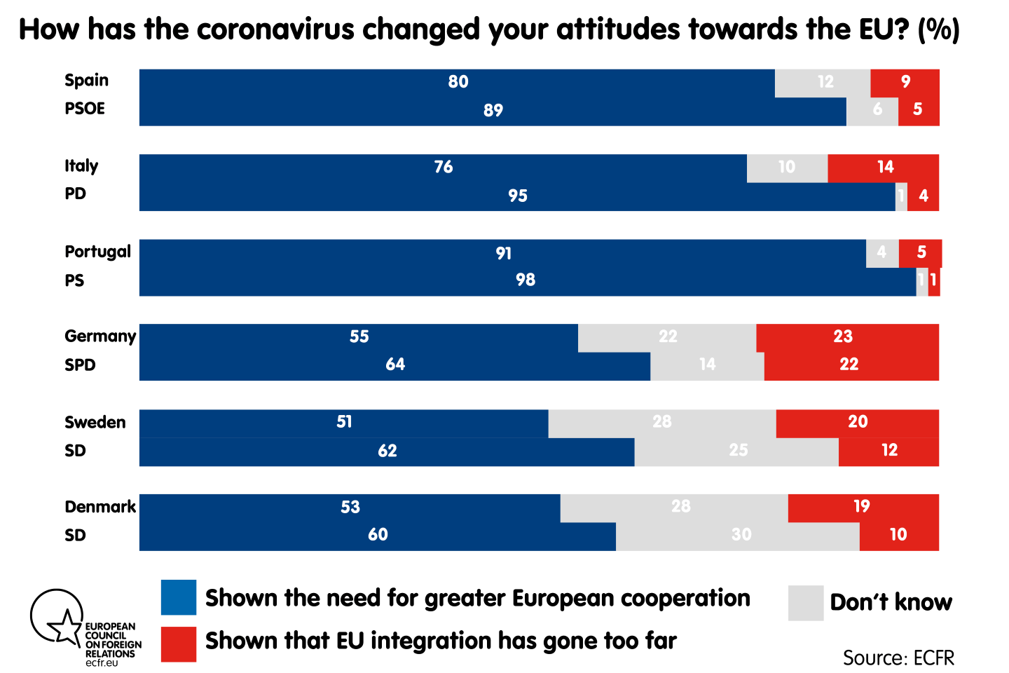 How has the coronavirus changed your attitudes towards the EU?