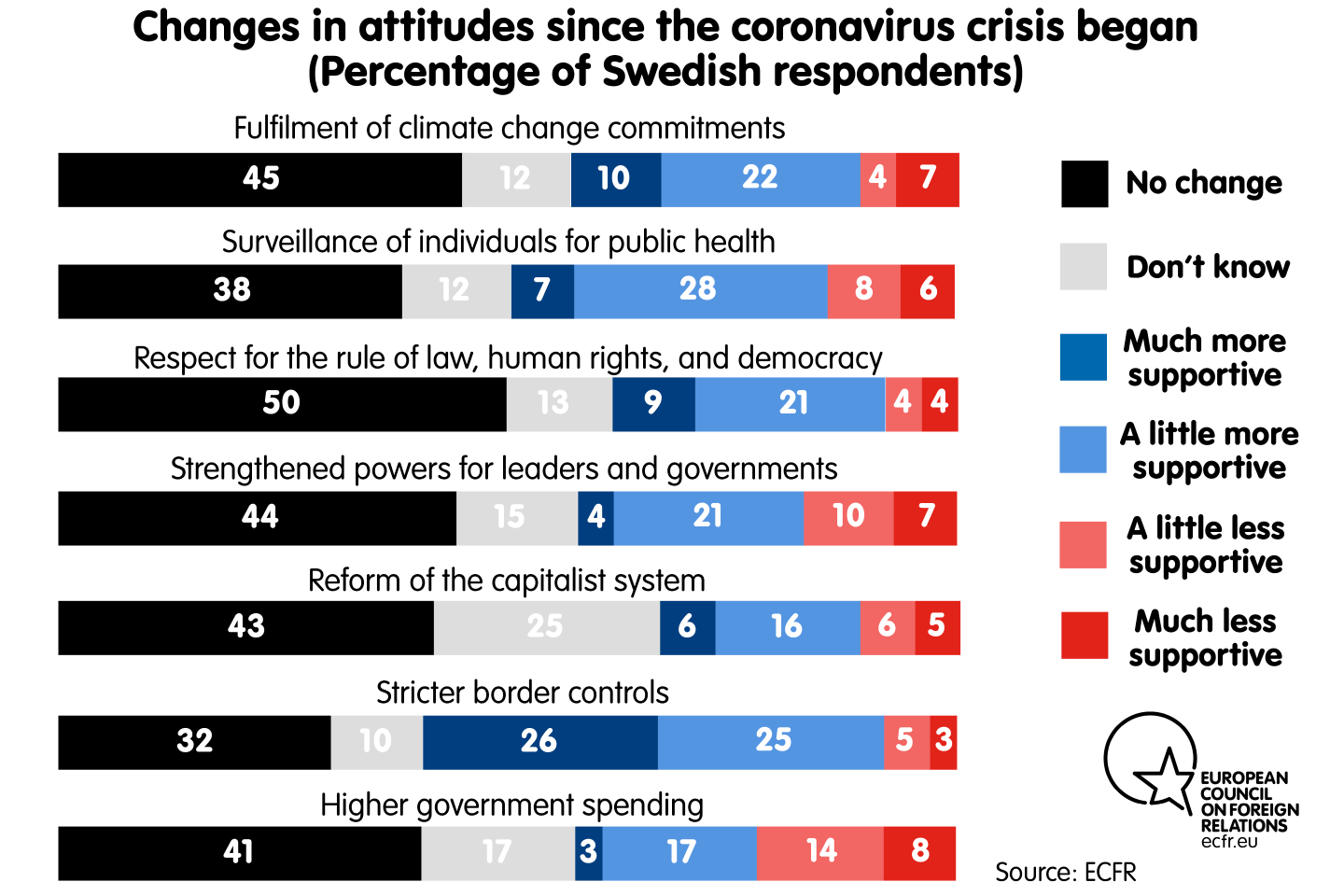 Changes in attitudes since the coronavirus crisis began